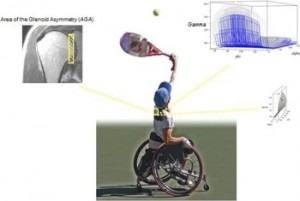 Simulation And Modeling | GP Musculoskeletal System Modeling Lab